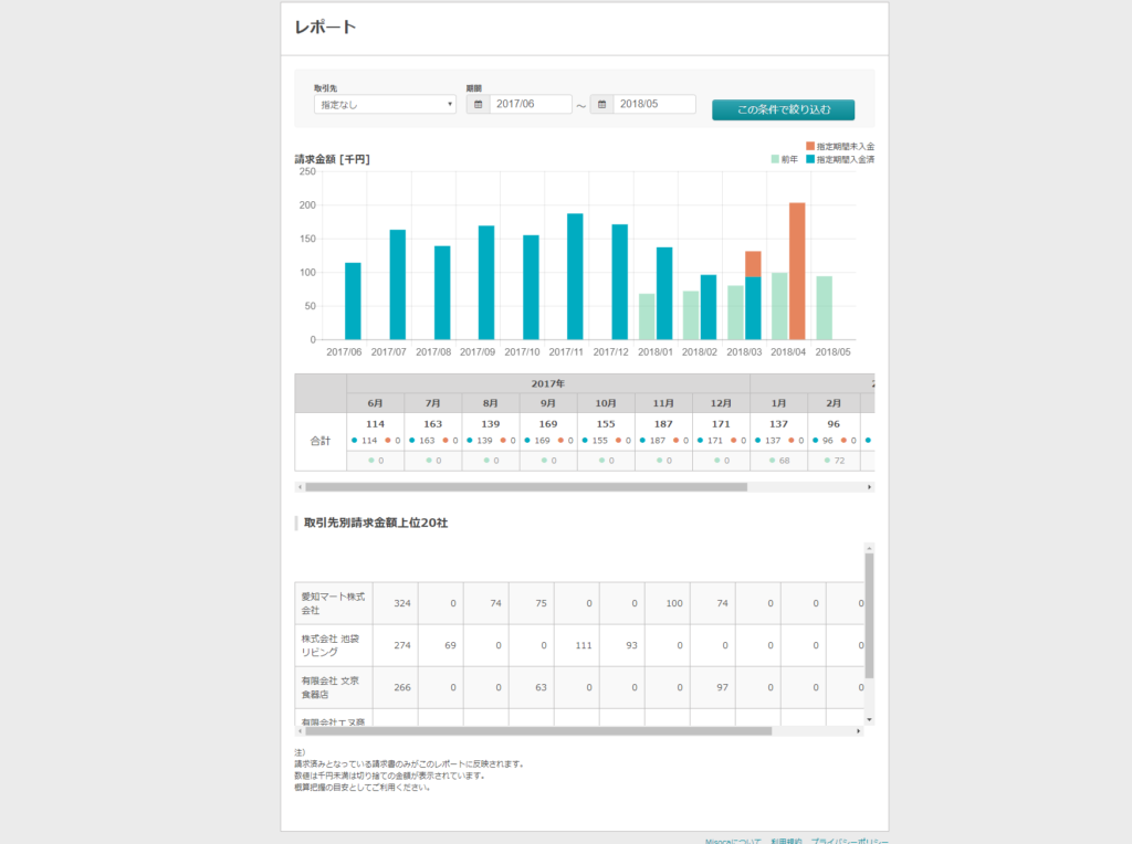 misoca レポート画面